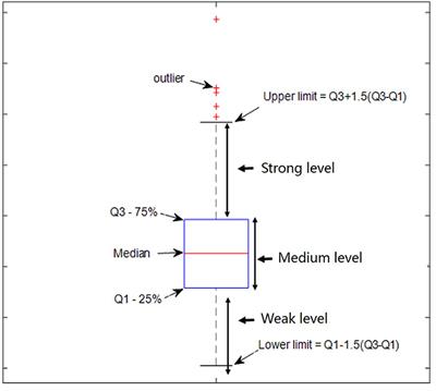 The Profiles of Non-stationarity and Non-linearity in the Time Series of Resting-State Brain Networks